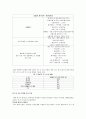포스코, KT&G의 사례를 중심으로 한 공기업 민영화의 찬반논쟁과 성공요건 14페이지