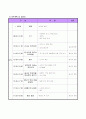 단위사업계획서-어린이경제캠프 2페이지