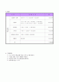 단위사업계획서-어린이경제캠프 3페이지