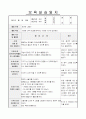 보육실습일지 7페이지