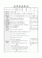 보육실습일지 11페이지