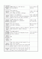보육실습일지 12페이지