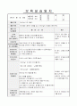 보육실습일지 13페이지