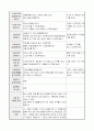 보육실습일지 18페이지