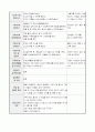 보육실습일지 20페이지