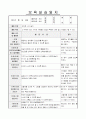 보육실습일지 33페이지