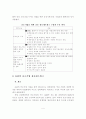 국가경쟁력 확보를 위한 E-네트워크의 개선방안 5페이지