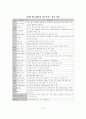 국가경쟁력 확보를 위한 E-네트워크의 개선방안 17페이지