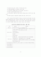 국가경쟁력 확보를 위한 E-네트워크의 개선방안 19페이지