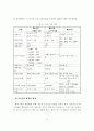우리나라 벤처산업의 육성방안 16페이지