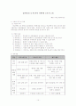 학교폭력 보호관찰 15페이지