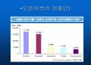 오픈마켓의 시장 현황 6페이지
