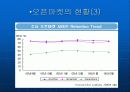 오픈마켓의 시장 현황 7페이지