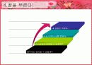 외도결혼의종말 [외도와 결혼유지에 대해... 찬반논란... 조원들생각 정리] 18페이지