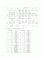학교사회사업에 대한 고찰 10페이지