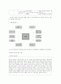 학교사회사업에 대한 고찰 30페이지