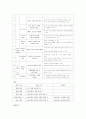학교사회사업에 대한 고찰 35페이지