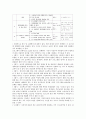 학교사회사업에 대한 고찰 37페이지