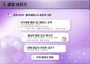 직장인의 해외연수 ppt 3페이지