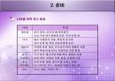 직장인의 해외연수 ppt 8페이지