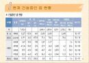 댐건설과환경문제 16페이지
