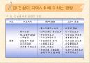 댐건설과환경문제 18페이지