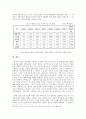 전자출판 조사 보고서 32페이지