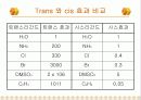 총 질소  13페이지