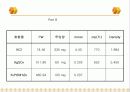 총 질소  27페이지