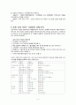 고객만족을 위한 호텔서비스 성공사례 분석 8페이지