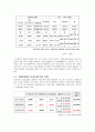리츠칼튼호텔의 고객만족경영 서비스와 마케팅 성공 사례 분석(호텔경영) 5페이지