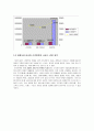 리츠칼튼호텔의 고객만족경영 서비스와 마케팅 성공 사례 분석(호텔경영) 7페이지