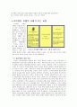 리츠칼튼호텔의 고객만족경영 서비스와 마케팅 성공 사례 분석(호텔경영) 23페이지