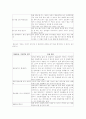 소아의 행동발달 평가 DDST 5페이지