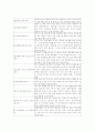 소아의 행동발달 평가 DDST 6페이지