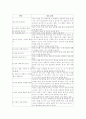 소아의 행동발달 평가 DDST 9페이지