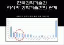 BRICs가 한국경제에 미치는 영향 19페이지