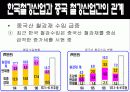 BRICs가 한국경제에 미치는 영향 30페이지