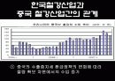 BRICs가 한국경제에 미치는 영향 32페이지