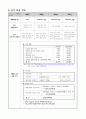 사업계획서 - 디자이너 전용 뷰어 13페이지