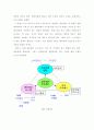 제약자원이론(Theory of Constraint ; TOC) 7페이지