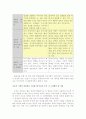 효율적 시장 측면에서의 부동산시장, 주식시장과의 비교, 효율성면에서 투자시 고려사항 3페이지