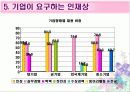 신 채용 면접기법과 최신사례 및 동향 8페이지