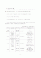 사회복지 실천분야에서의 가족복지과제 및 자격요건 13페이지