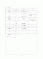 [간호학] 뇌경색 케이스 15페이지