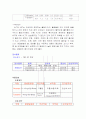 [간호학] 뇌경색 투약, 임상결과 6페이지