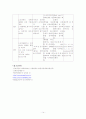 [간호학] 뇌출혈 케이스 14페이지