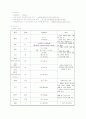 [간호학] 뇌경색 케이스 11페이지