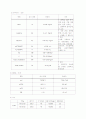 [간호학] 뇌경색 케이스 12페이지