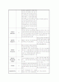  알츠하이머 6페이지